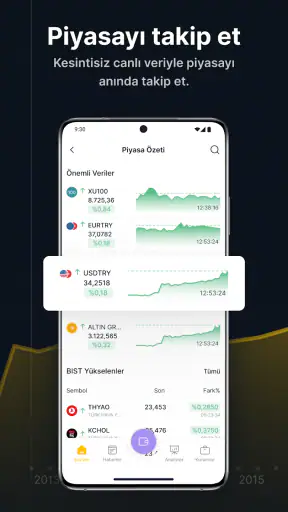 ForInvest: Borsa, Hisse, Altın screenshot