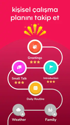 Learna AI: İngilizce Öğren screenshot