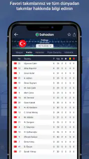 Sahadan - Hızlı Canlı Skor screenshot 5