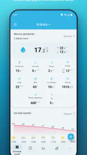SmartMixin Hava İstasyonu screenshot 1