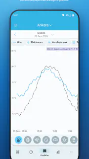SmartMixin Hava İstasyonu screenshot 3