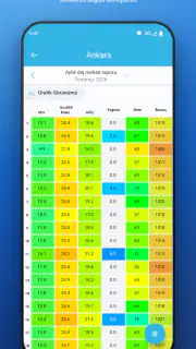 SmartMixin Hava İstasyonu screenshot 4
