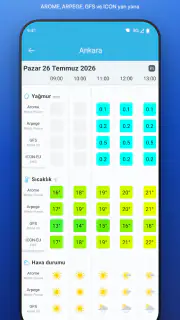SmartMixin Hava İstasyonu screenshot 5