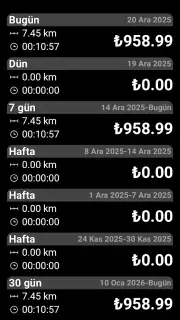 Taksimetre. GPS taksi sayacı. screenshot 7