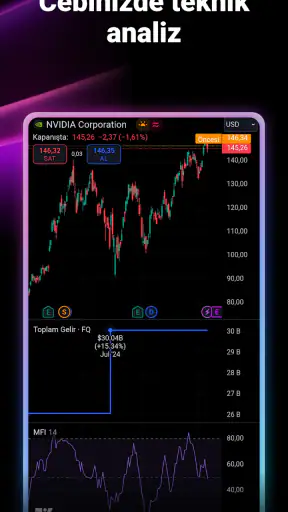 TradingView - Borsa Takip screenshot
