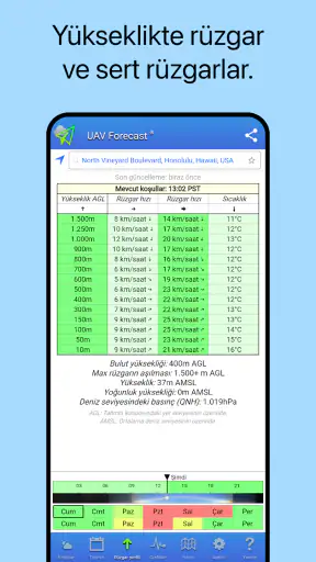UAV Forecast dronlar için screenshot