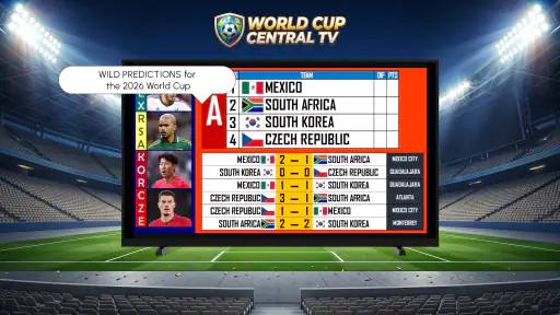 World Cup Central TV screenshot 8