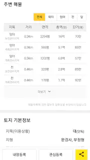 땅야 - 토지 실거래가 조회 및 매매 screenshot 4